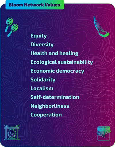 equity, diversity, health and healing, ecological sustainability, economic democracy, solidarity, localism, self-determination, neighborliness, cooperation